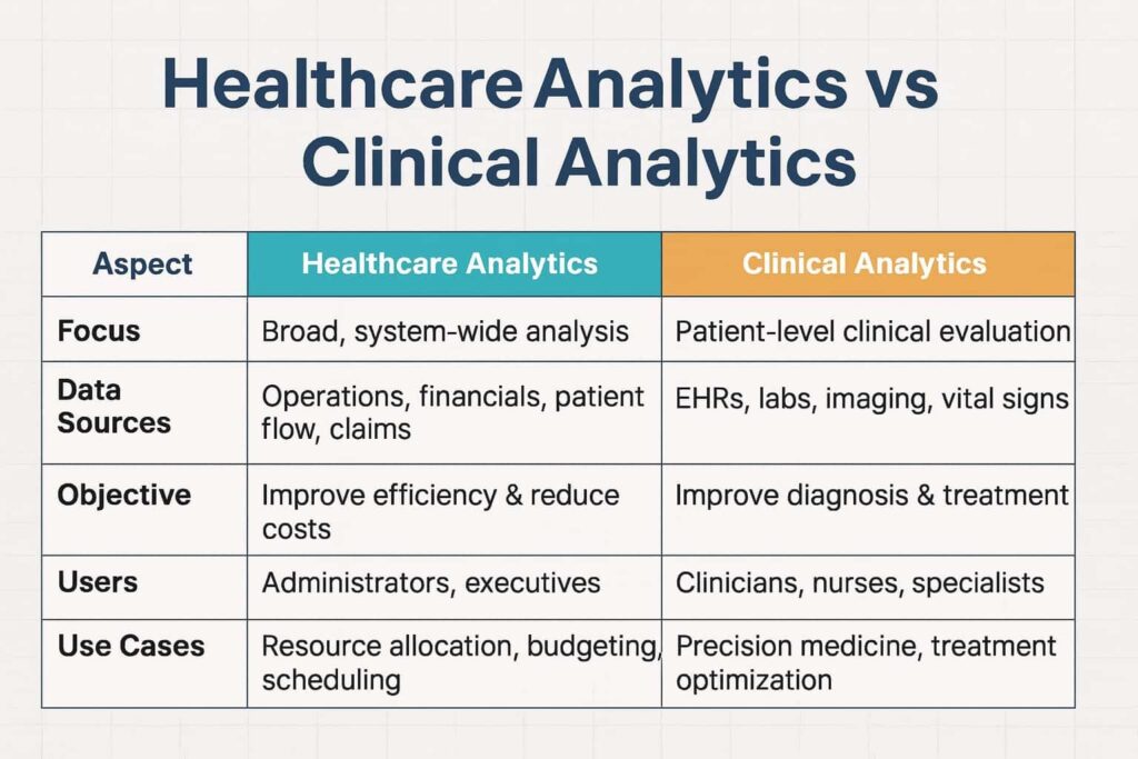 Healthcare Analytics vs Clinical Analytics (2)