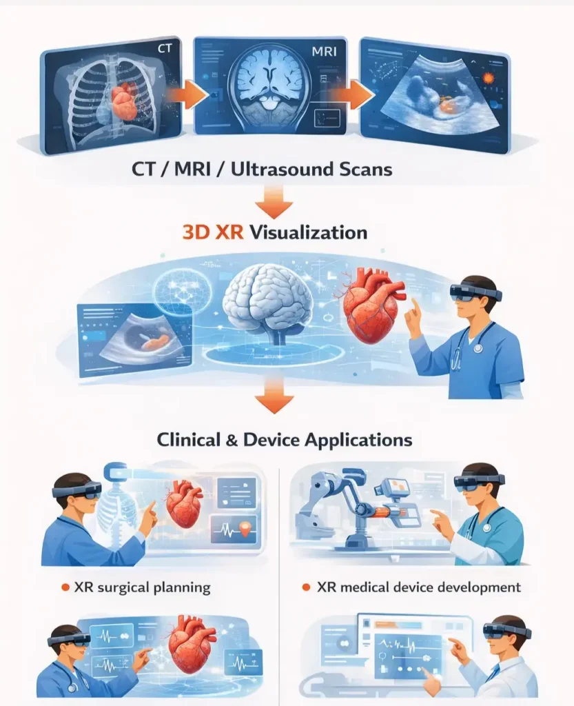 Healthcare XR Solutions: Medical XR, AI & Extended Reality – CitrusBits