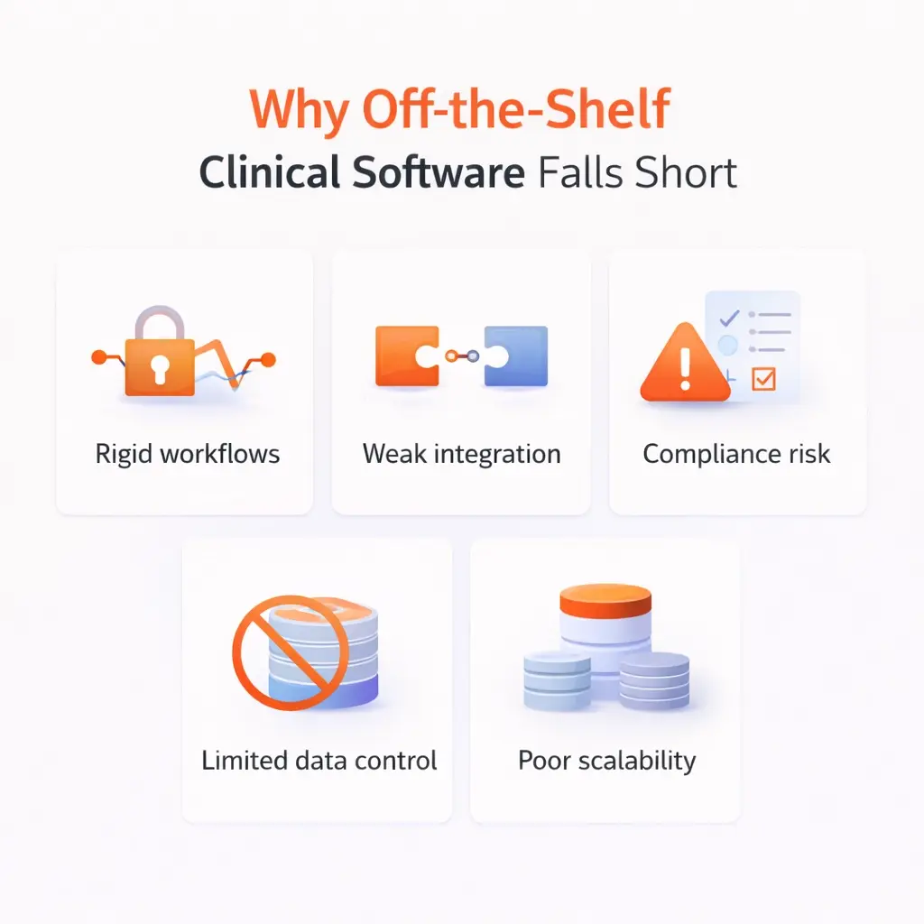 Clinical Software Development for Secure, Compliant Systems – CitrusBits